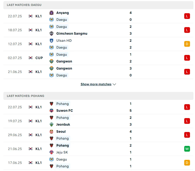 Phong độ thi đấu gần đây của Daegu vs Pohang