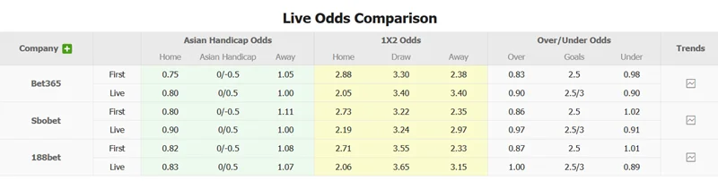 Tỷ lệ kèo trước trận St Truiden vs Gent