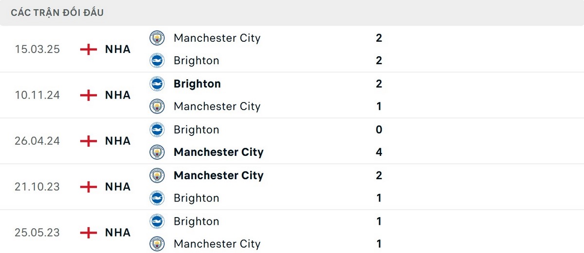 Lịch sử đang nghiêng về đội khách