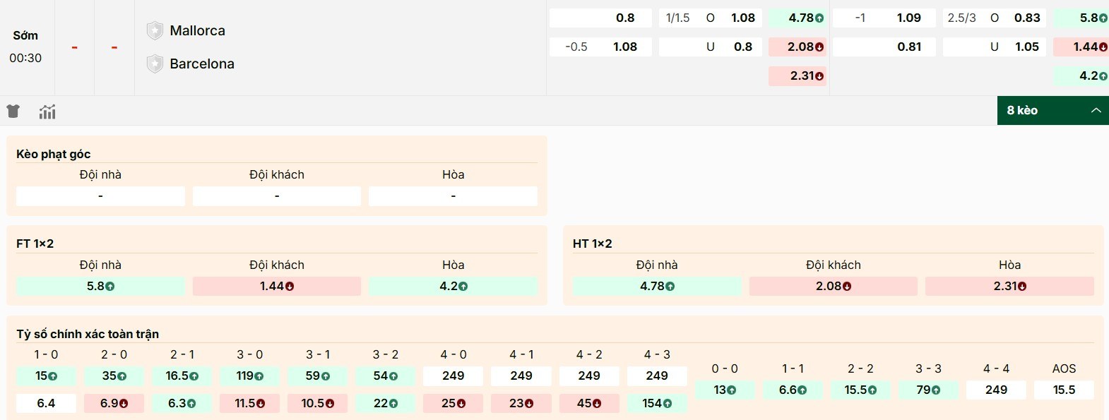 Dự đoán tỷ lệ kèo cặp đấu Mallorca vs Barcelona