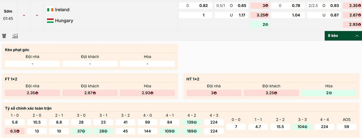 Cập nhật thông số bảng kèo Ireland vs Hungary