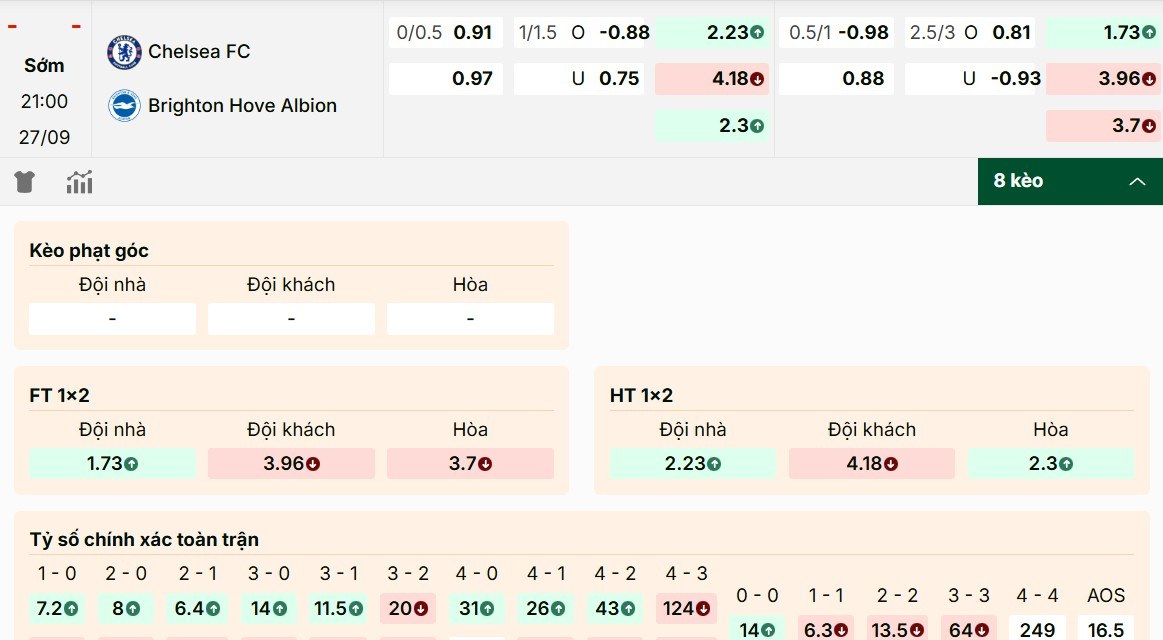 Tham khảo tỷ lệ kèo Chelsea vs Brighton ngày 27/9