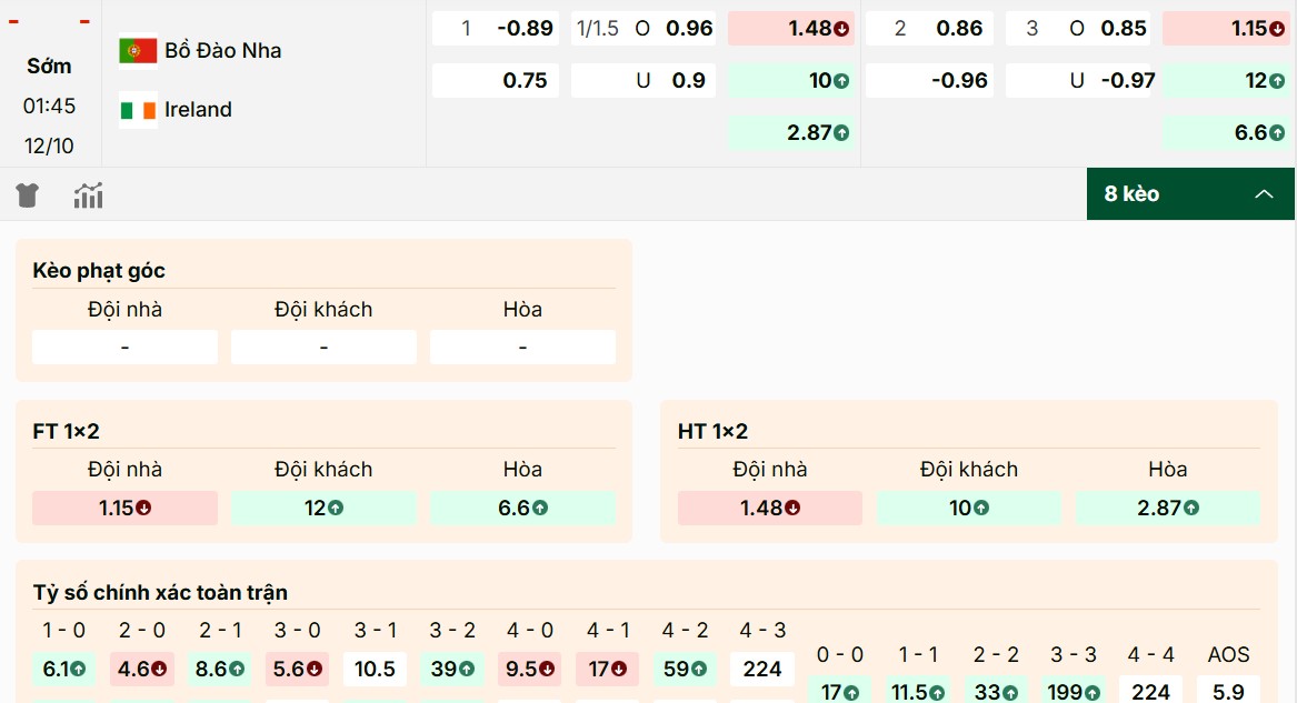 Bảng kèo mới nhất trận Bồ Đào Nha vs Ireland