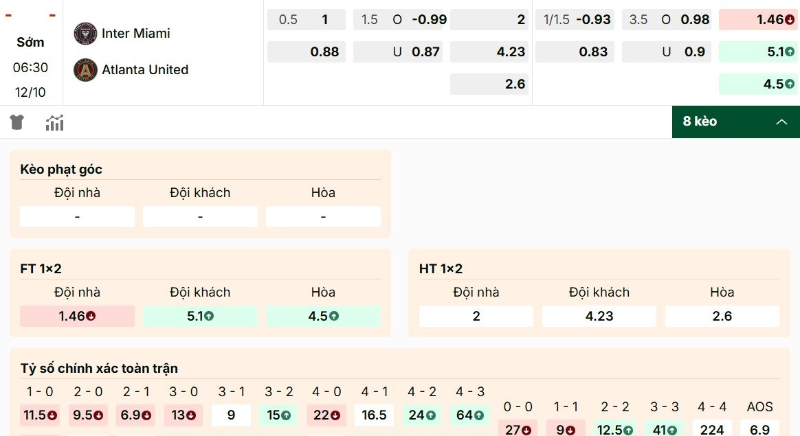Giải đáp bảng kèo hôm nay giữa Inter Miami vs Atlanta United