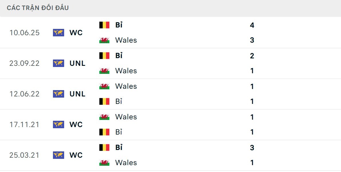 Quỷ đỏ áp đảo về mặt đối đầu trực tiếp