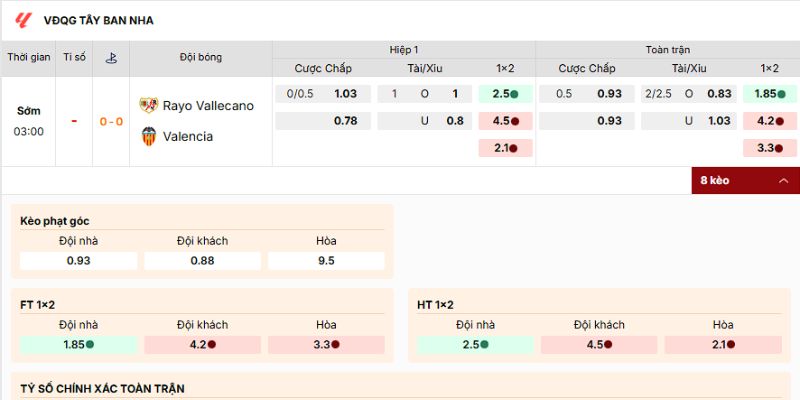 Nhận định về kèo hấp dẫn của trận Rayo Vallecano vs Valencia