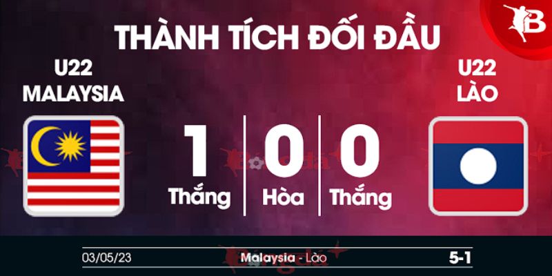 Thông tin về kết quả đối đầu gần đây của U22 Malaysia vs U22 Lào