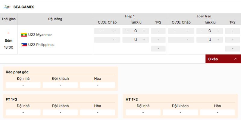 Đánh giá của chuyên gia về kèo nên vào cửa trận U22 Myanmar vs U22 Philippines