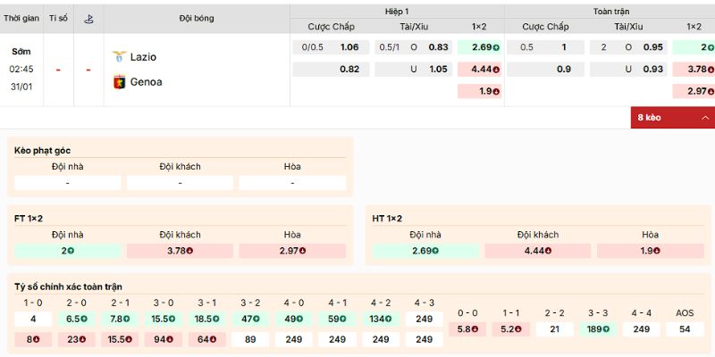 Nhận định về kèo của trận Espanyol vs Alaves ngày 31/1/2026