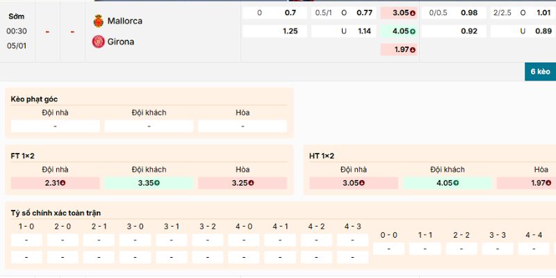 Nhận định kèo của trận Mallorca vs Girona lúc 0h30 ngày 5/1/2026