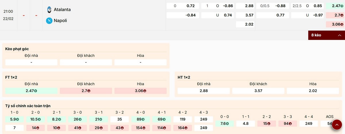 Cập nhật thông số kèo cược trận đấu Atalanta vs Napoli