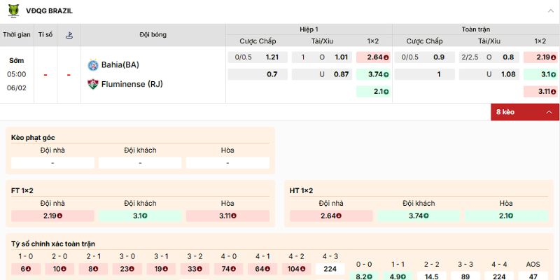 Nhận định về kèo của trận Bahia vs Fluminense ngày 6/2/2026