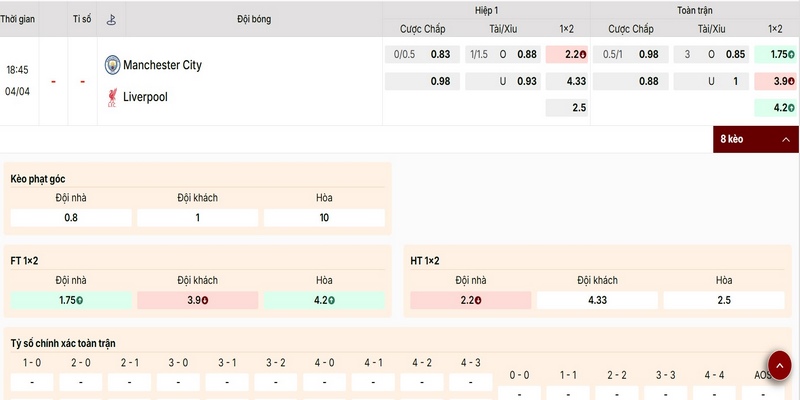 Cập nhật thông số bảng kèo trận Tứ kết Manchester City vs Liverpool