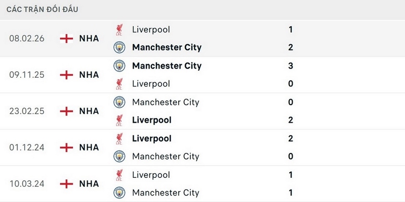 Hai đội bóng đang có thành tích đối đầu cân bằng